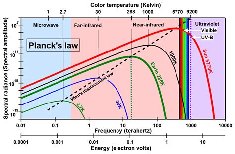 Planck's law 